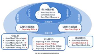 SuperMap iMobile for Android 移動端開發(fā)利器 卓越的數(shù)據(jù)處理與存儲支持服務(wù)