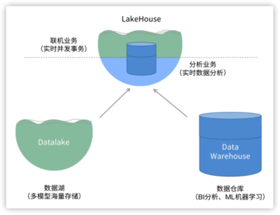 未來已來！分布式數(shù)據(jù)庫的“星辰大海” 超越替換，重塑數(shù)據(jù)處理與存儲服務(wù)新生態(tài)