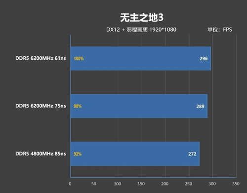 內(nèi)存延遲對(duì)Zen5游戲性能的影響幾何？深度解析及技嘉X670E AORUS XTREME主板的首選之道