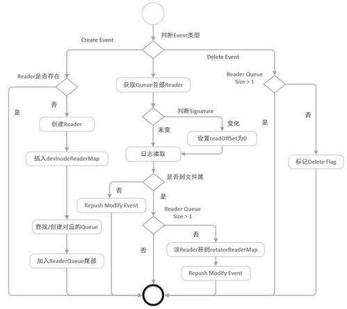 阿里千萬實例可觀測采集器 iLogtail 正式開源 賦能數據處理與存儲支持服務新生態