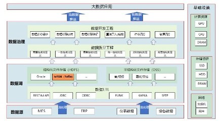 中航機載共性牽手IoTDB 節省百萬存儲成本，端邊云架構賦能制造系統高效協同